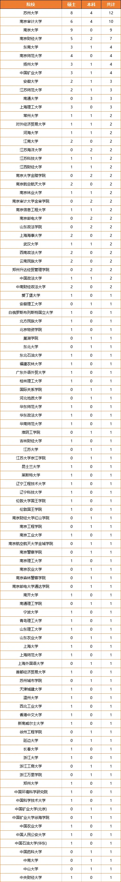 烟草专业大学排名_烟草专业排名第一的大学_烟草专业最好的大学