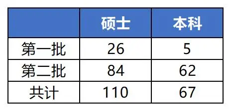 烟草专业大学排名_烟草专业最好的大学_烟草专业排名第一的大学