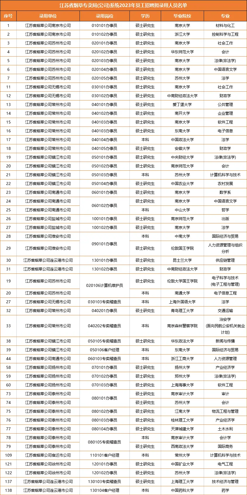 烟草专业最好的大学_烟草专业大学排名_烟草专业排名第一的大学