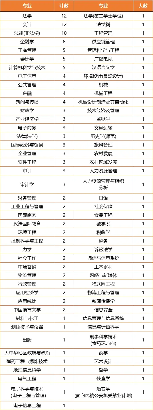 烟草专业最好的大学_烟草专业排名第一的大学_烟草专业大学排名